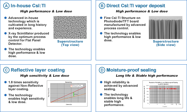 Core Technology