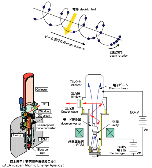 Structure