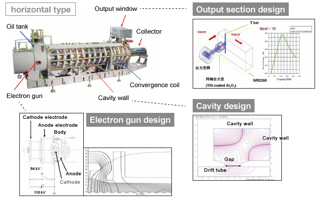 Core Technology1