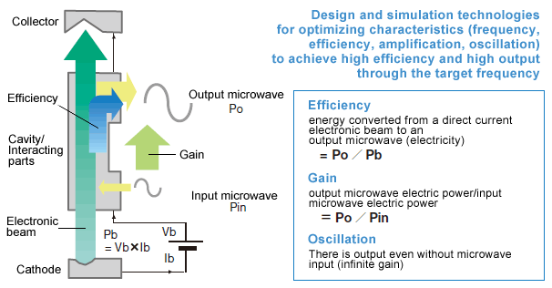 Core Technology2