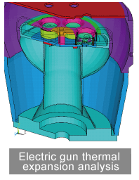 Multi-beam elemental technology