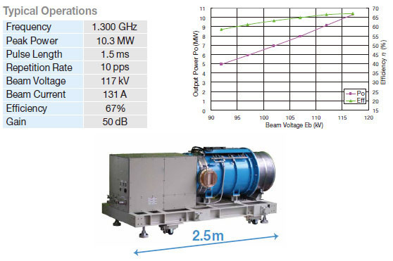 New type : horizontal Multi-Beam Klystron (MBK) for Euro-XFEL