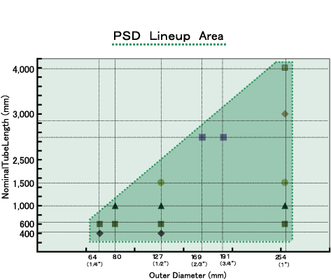 PSD 产品阵容 Area