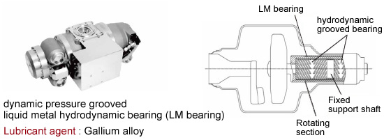 Liquid metal hydrodynamic bearing (LM bearing)