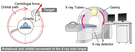 Core Technology2