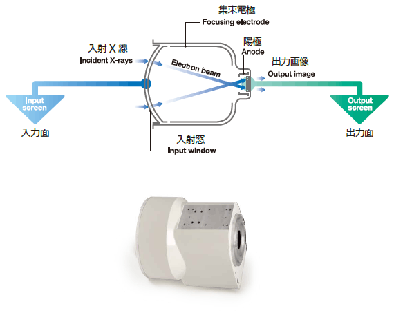 構造と動作原理