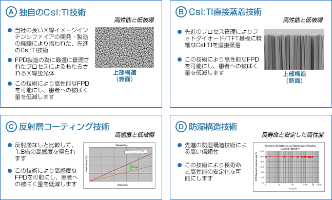 コア技術