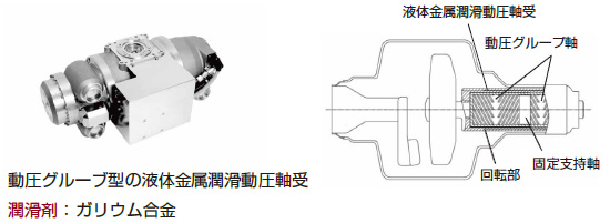 液体金属潤滑動圧軸受