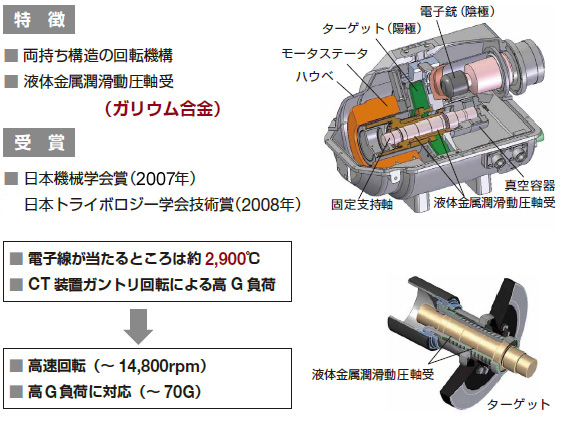 コア技術1