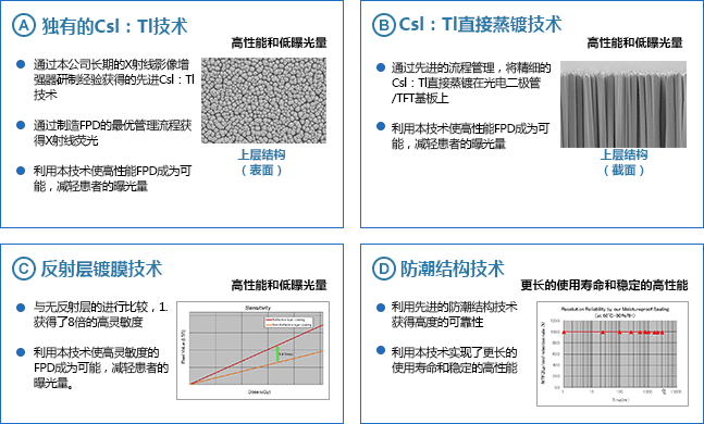 核心技术