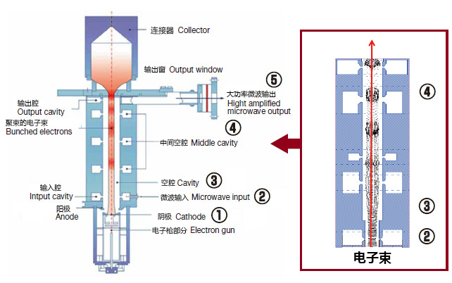 结构及工作原理