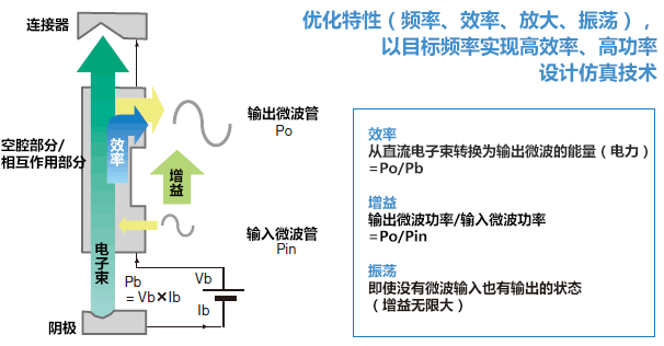 核心技术